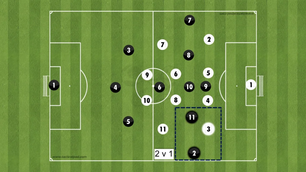 Formations Explained: 1-3-1-5-1