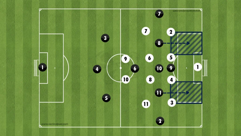 Formations Explained: 1-3-1-5-1