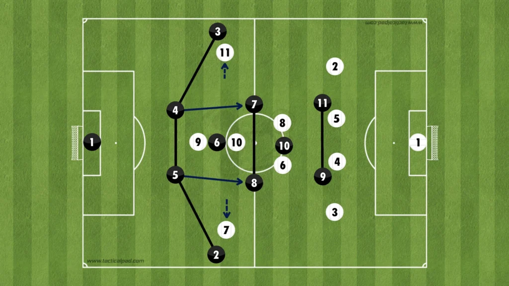 Formations Explained: 1-4-1-2-1-2