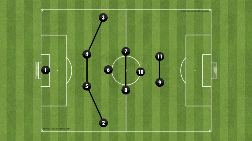 Formations Explained: 1-4-1-2-1-2