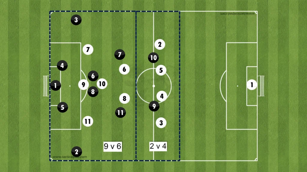 Formations Explained: 1-4-2-2-2