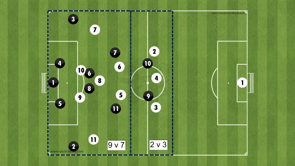 Formations Explained: 1-4-2-2-2