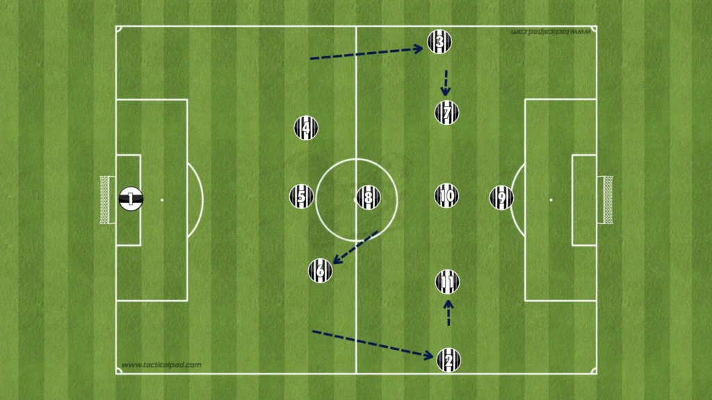 Artur Jorge – Botafogo – Tactical Analysis