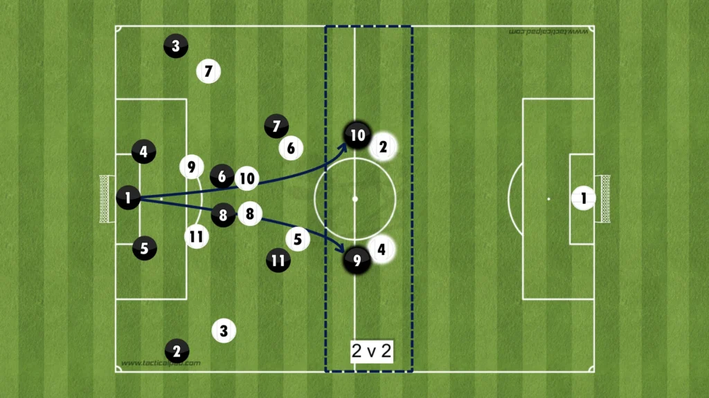 Formations Explained: 1-4-2-2-2