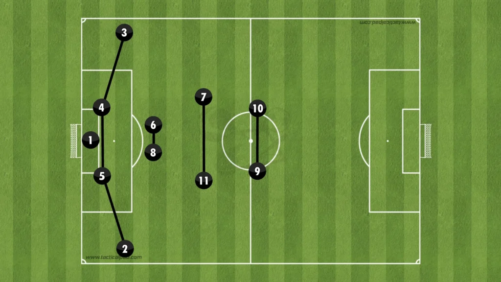 Formations Explained: 1-4-2-2-2