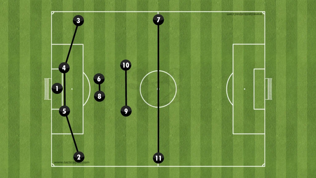 Formations Explained: 1-4-2-2-2