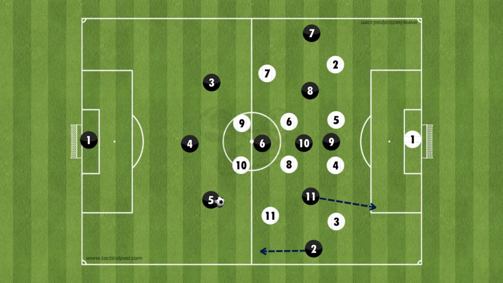 Formations Explained: 1-3-1-5-1