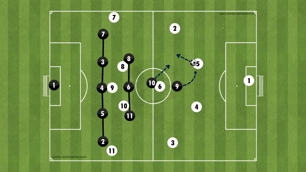 Formations Explained: 1-3-1-5-1