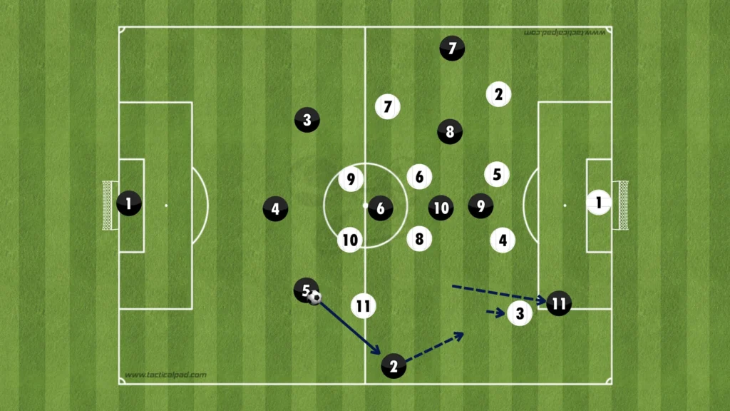 Formations Explained: 1-3-1-5-1