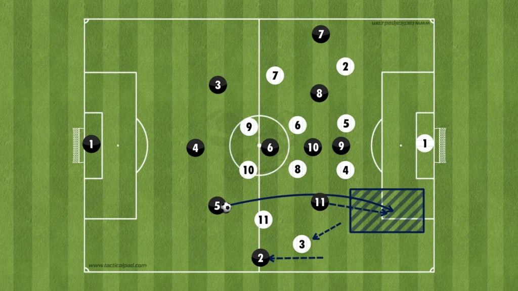 Formations Explained: 1-3-1-5-1