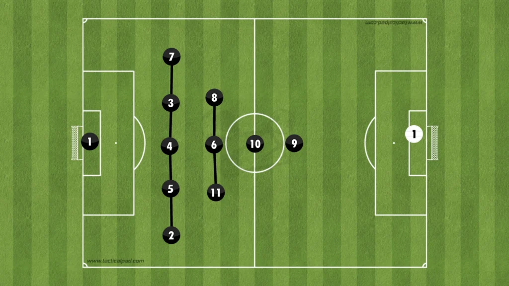 Formations Explained: 1-3-1-5-1