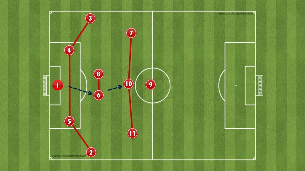 Ruben Amorim - Manchester United - Tactical Analysis