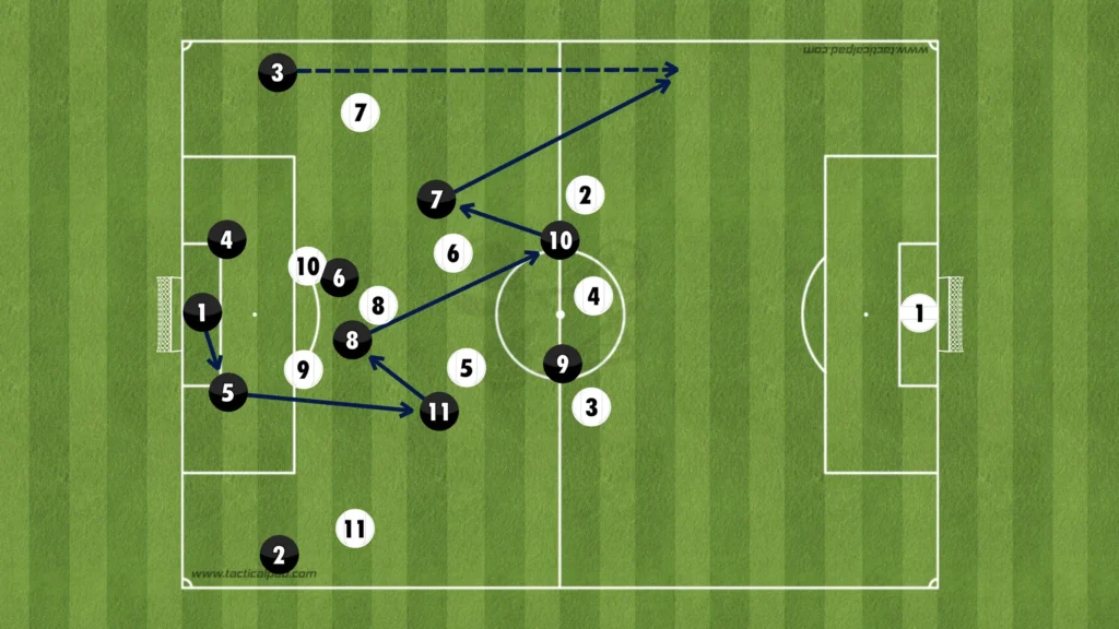 Formations Explained: 1-4-2-2-2