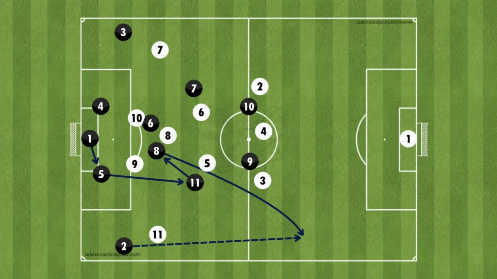 Formations Explained: 1-4-2-2-2