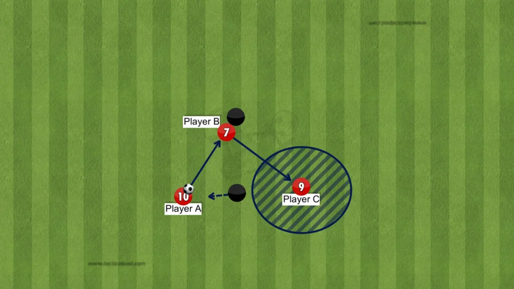 Ruben Amorim - Manchester United - Tactical Analysis