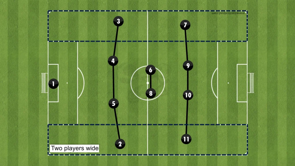 Formations Explained: 1-4-2-4