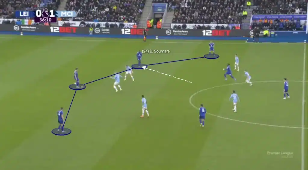 Ruud van Nistelrooy - Leicester City - Tactical Analysis