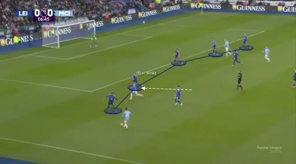 Ruud van Nistelrooy - Leicester City - Tactical Analysis