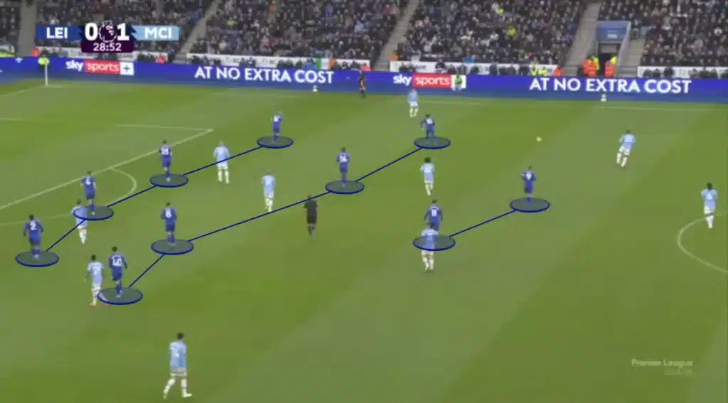 Ruud van Nistelrooy - Leicester City - Tactical Analysis