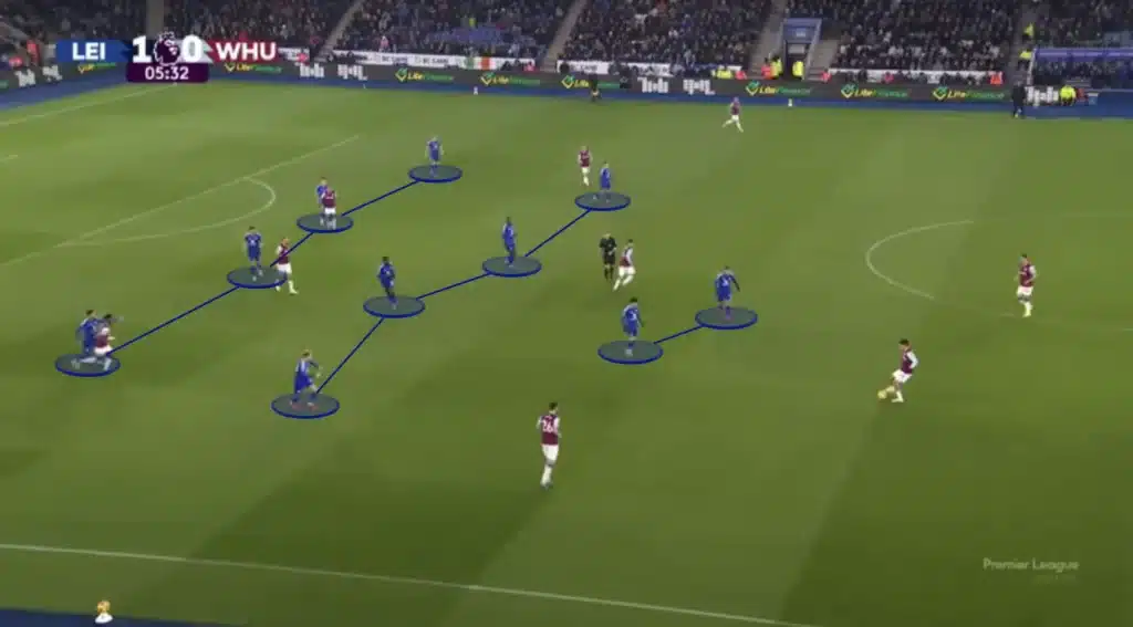 Ruud van Nistelrooy - Leicester City - Tactical Analysis