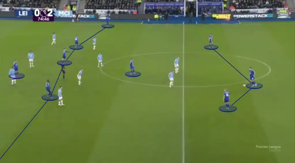 Ruud van Nistelrooy - Leicester City - Tactical Analysis