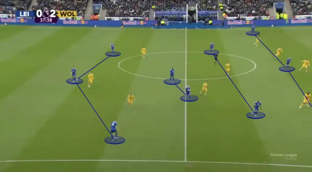 Ruud van Nistelrooy - Leicester City - Tactical Analysis