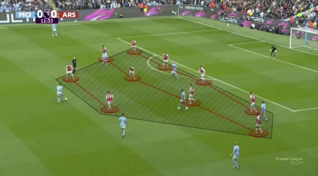 Low Block Football Tactics Explained The Football Analyst