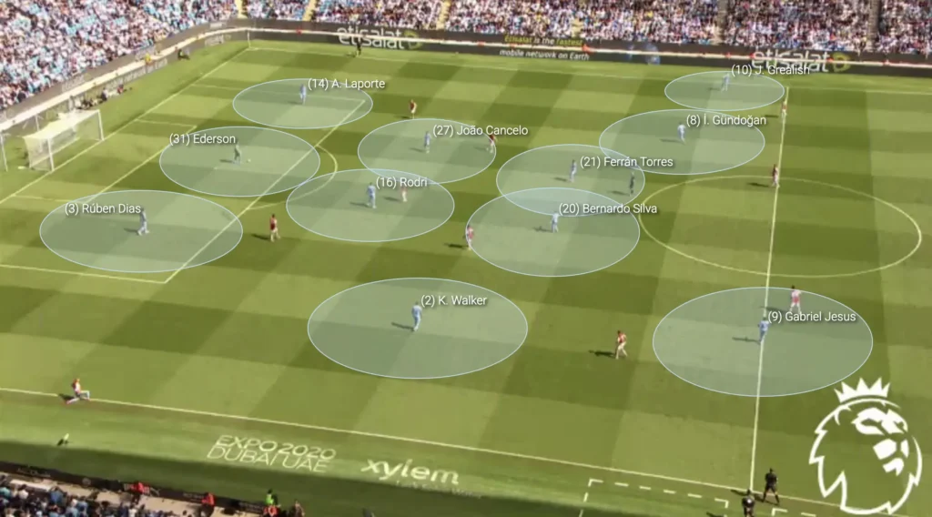 Positional Play – Football Tactics Explained