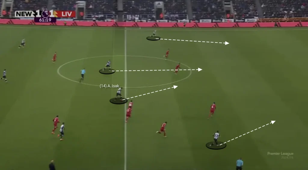 Alexander Isak – Player Analysis