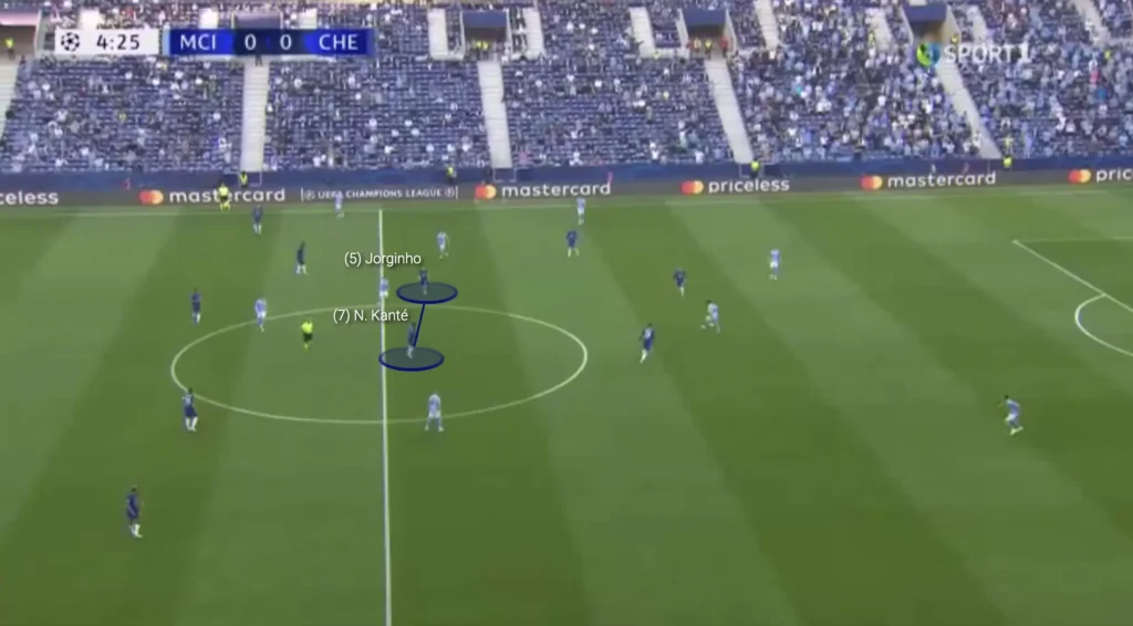 Double Pivot – Football Tactics Explained