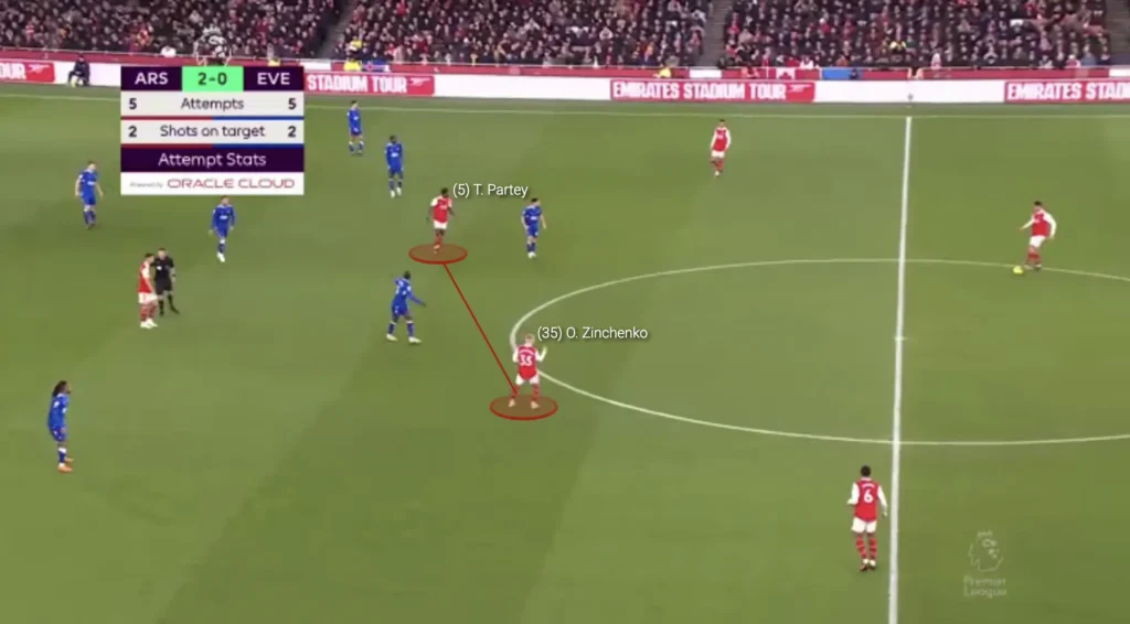 Double Pivot – Football Tactics Explained