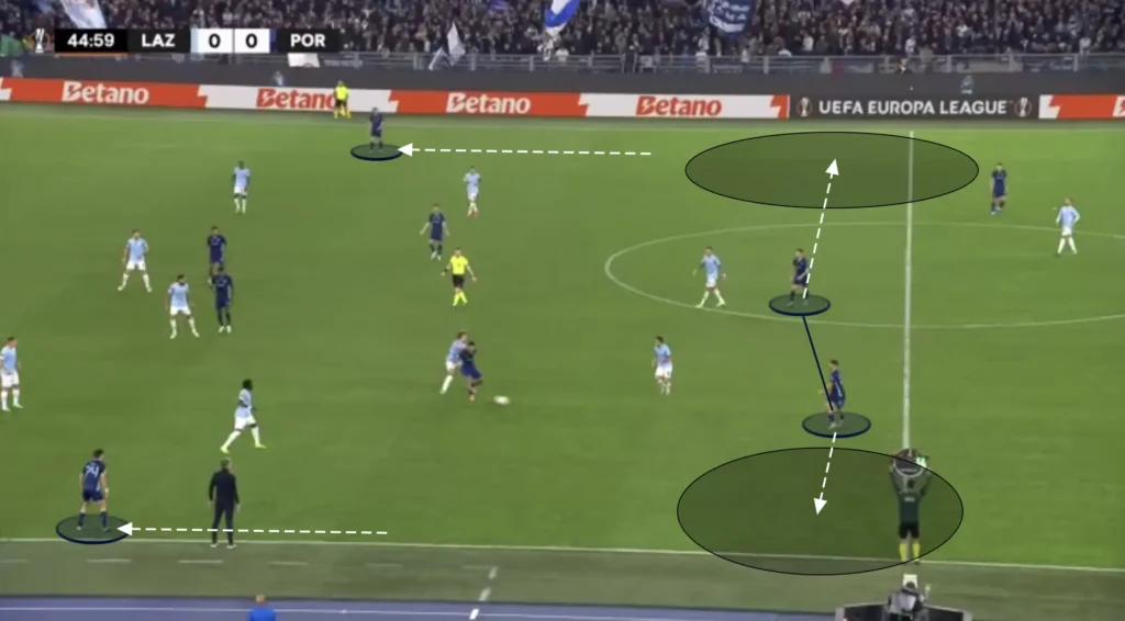 Double Pivot – Football Tactics Explained