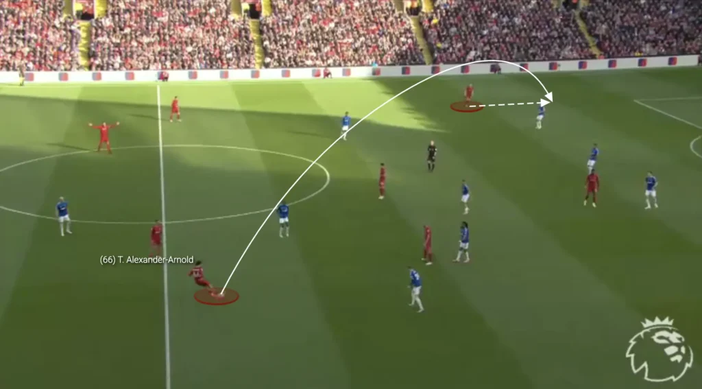 Long Balls – Football Tactics Explained