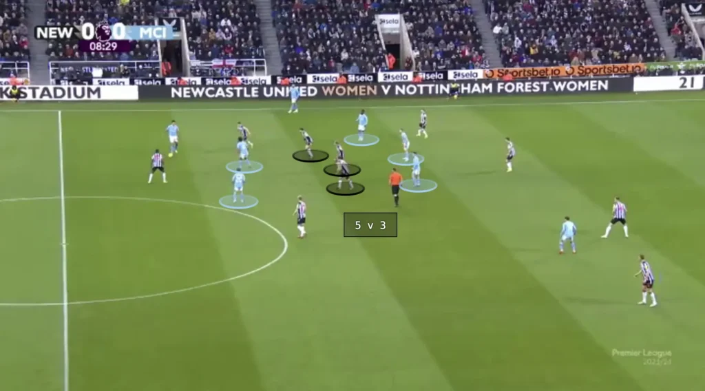 Numerical Advantages – Football Tactics Explained