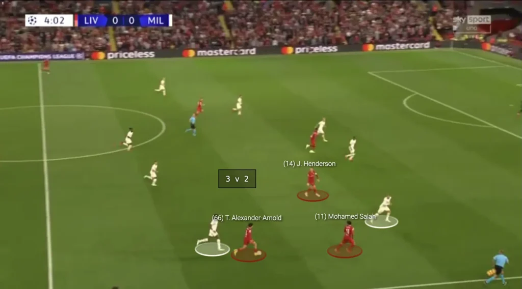 Numerical Advantages – Football Tactics Explained