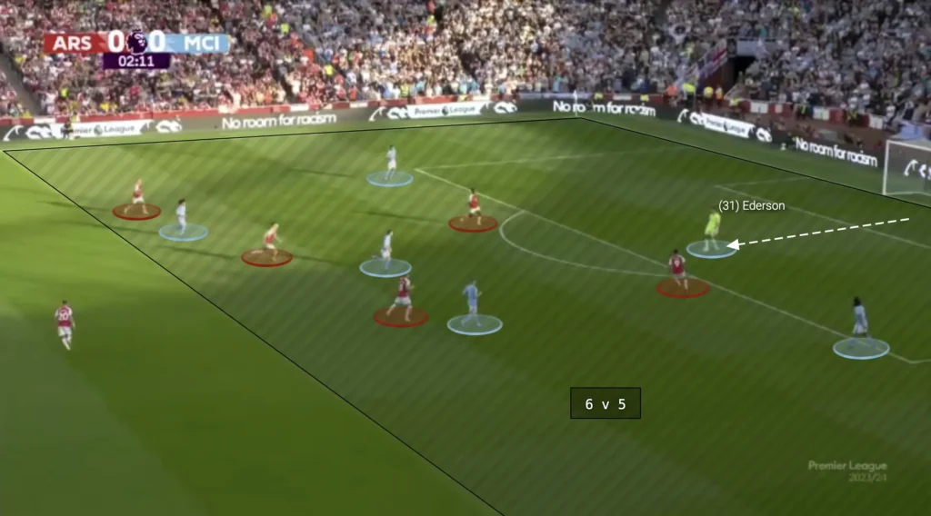 Numerical Advantages – Football Tactics Explained