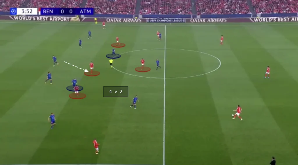 Numerical Advantages – Football Tactics Explained