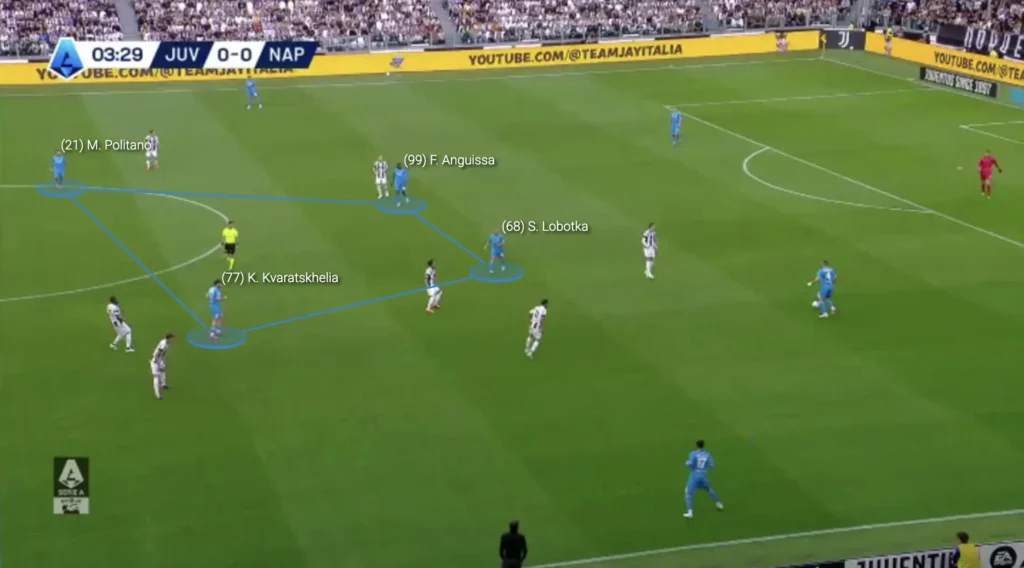 Box Midfield – Football Tactics Explained