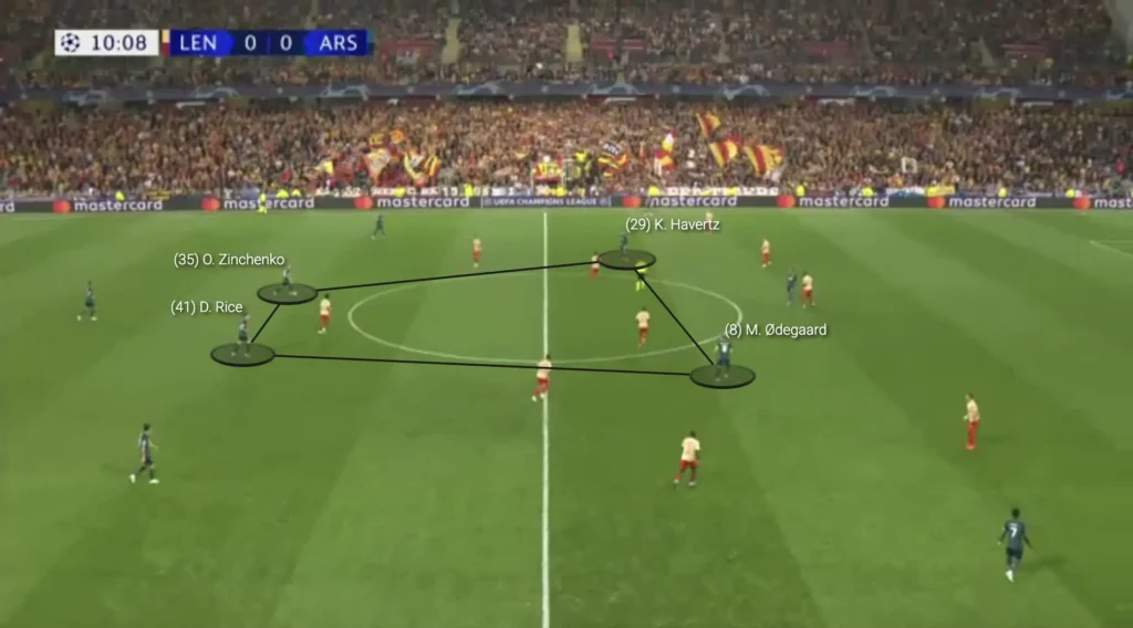 Box Midfield – Football Tactics Explained