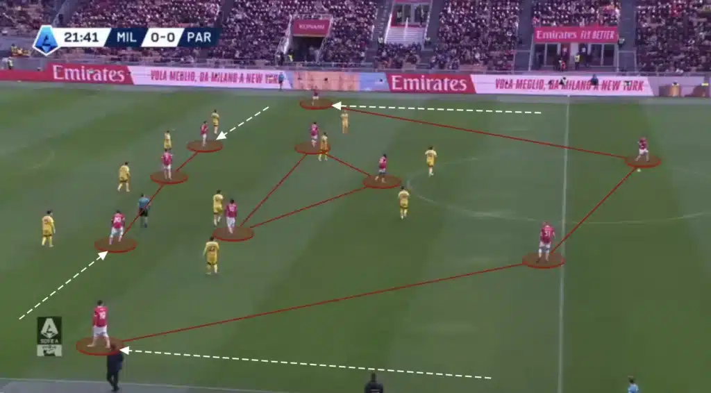 Sérgio Conceição – AC Milan – Tactical Analysis