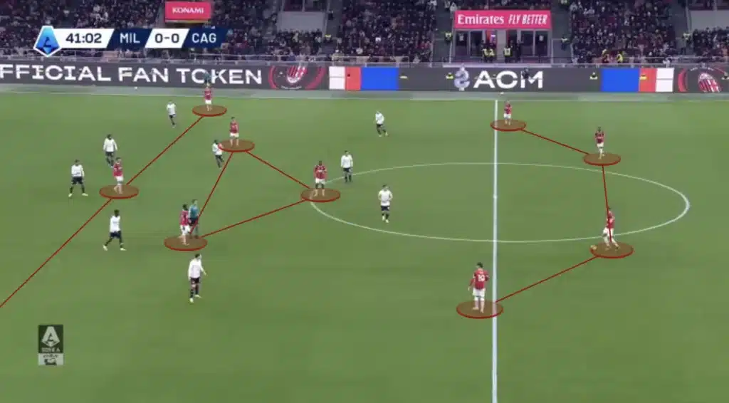 Sérgio Conceição – AC Milan – Tactical Analysis