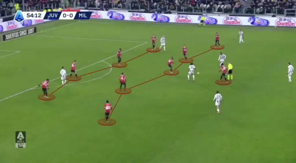 Sérgio Conceição – AC Milan – Tactical Analysis