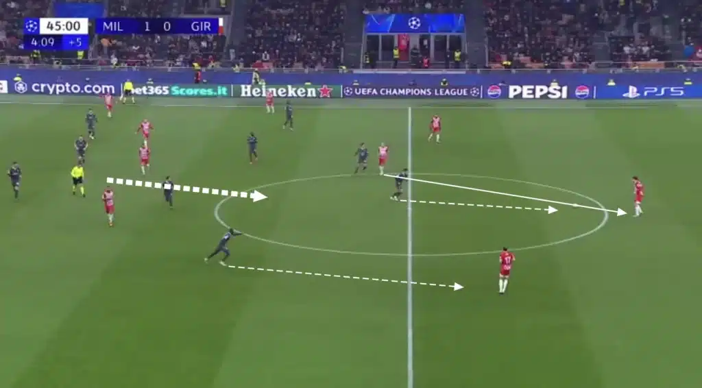 Sérgio Conceição – AC Milan – Tactical Analysis