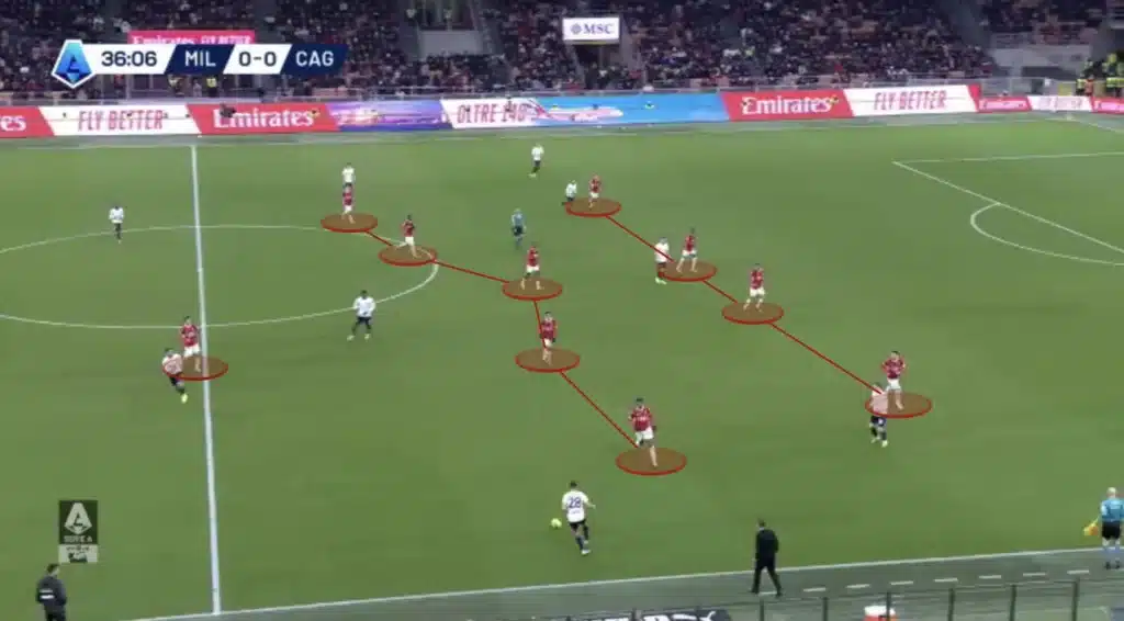 Sérgio Conceição – AC Milan – Tactical Analysis