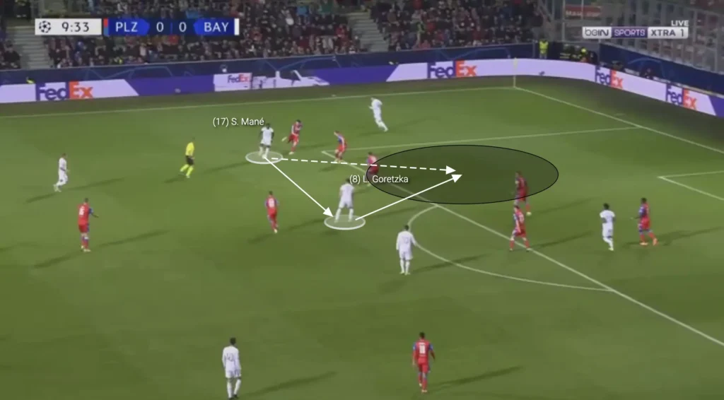 Golden Zone – Football Tactics Explained