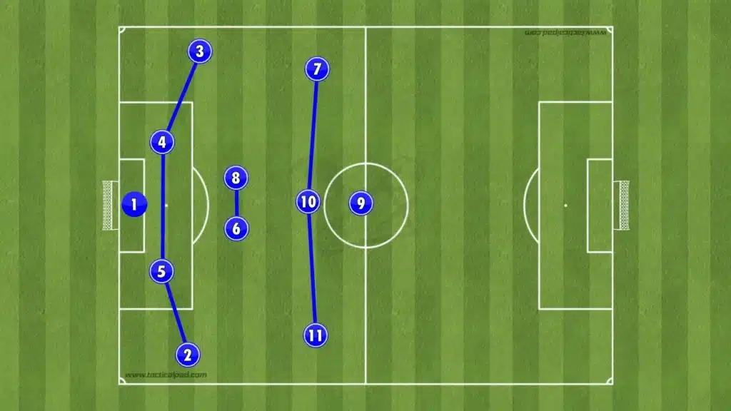 Ruud van Nistelrooy - Leicester City - Tactical Analysis