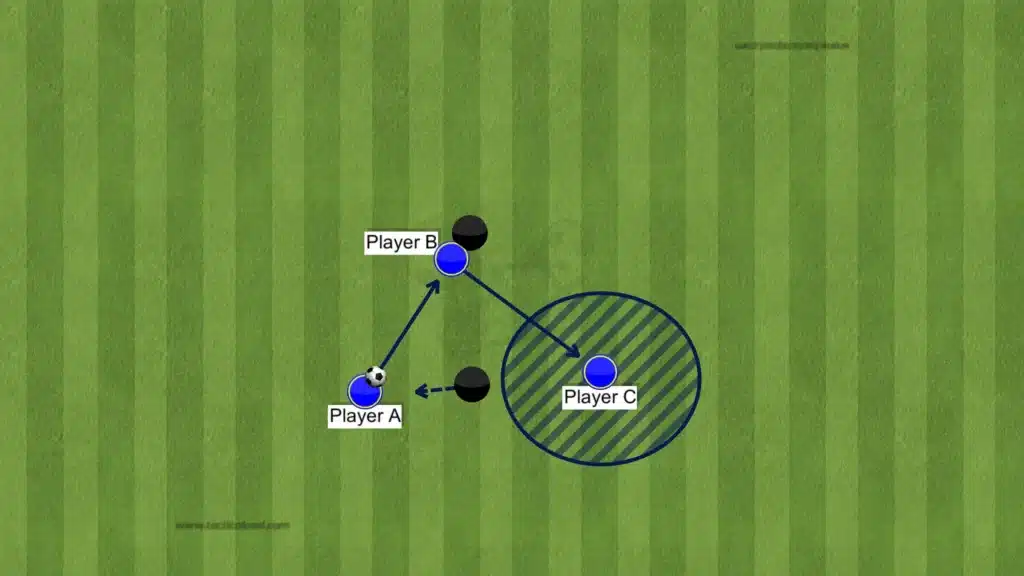 Ruud van Nistelrooy - Leicester City - Tactical Analysis