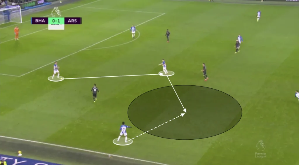 Third-Man Runs – Football Tactics Explained