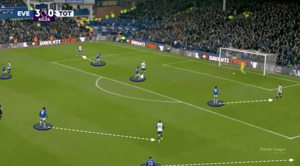 David Moyes – Everton – Tactical Analysis