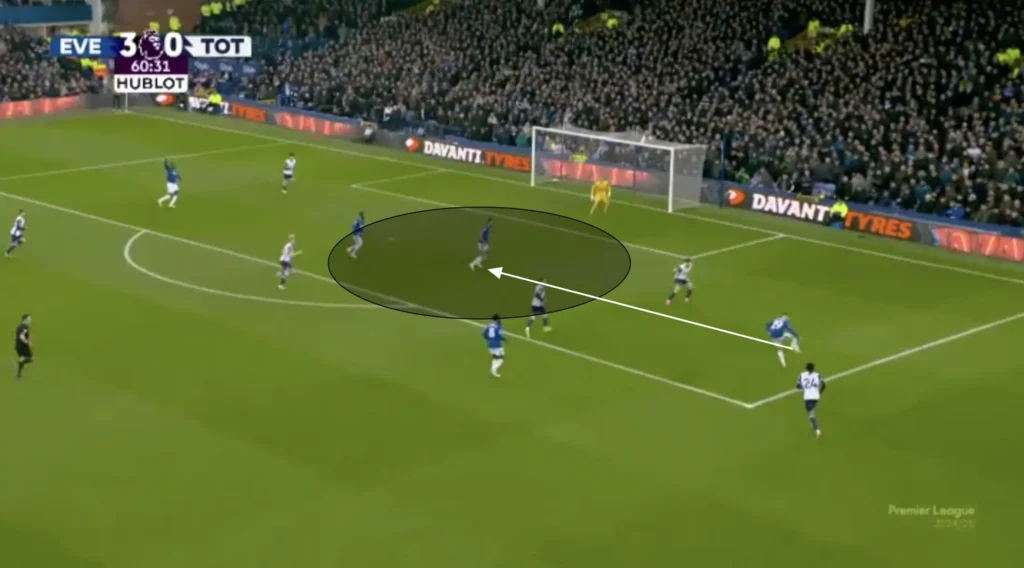 David Moyes – Everton – Tactical Analysis